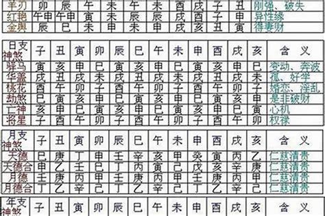 八字元辰|必须要了解的八字神煞:元辰